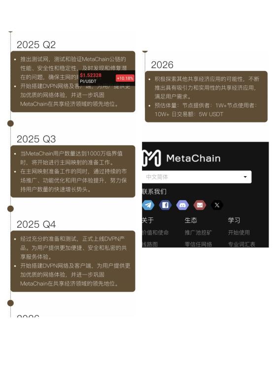 元链加速器圈内顶流三条永久免费线路开发公链25年有望主网各大社区唯一指定