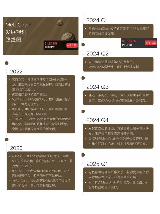 元链加速器圈内顶流三条永久免费线路开发公链25年有望主网各大社区唯一指定
