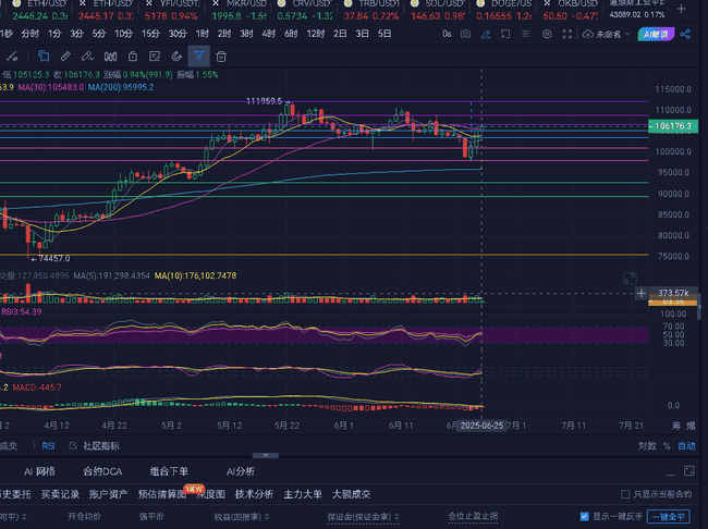 6.25比特币：机构空单是危机信号还是抄底良机？