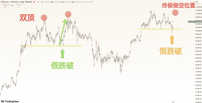 比特币V型反转剑指11万！Pepe、Sui抄底狂赚，三大币种巨额解锁，下一个暴富神话？
