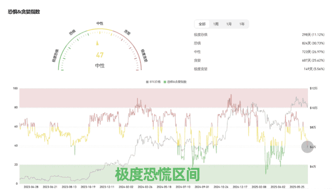 比特币V型反转剑指11万！Pepe、Sui抄底狂赚，三大币种巨额解锁，下一个暴富神话？