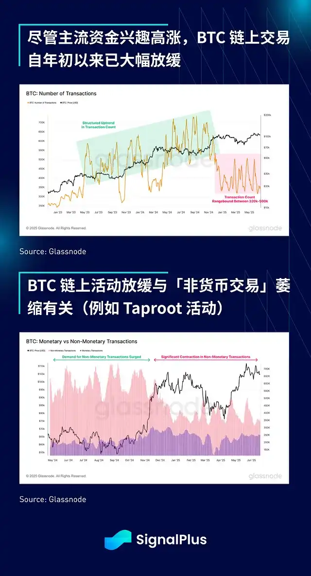 地缘危机将散，比特币却恐迎大回调？