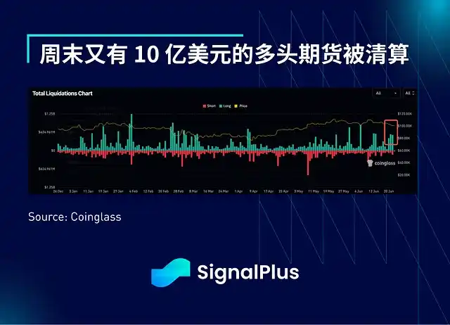 地缘危机将散，比特币却恐迎大回调？