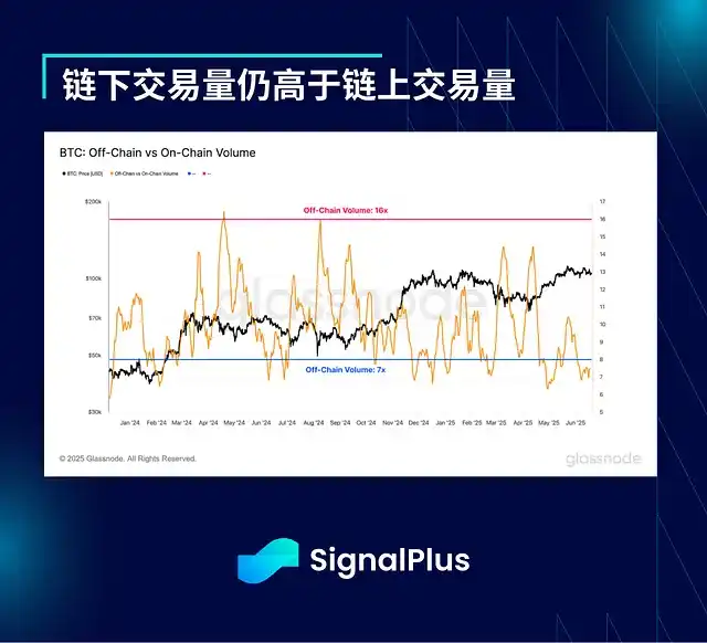 地缘危机将散，比特币却恐迎大回调？