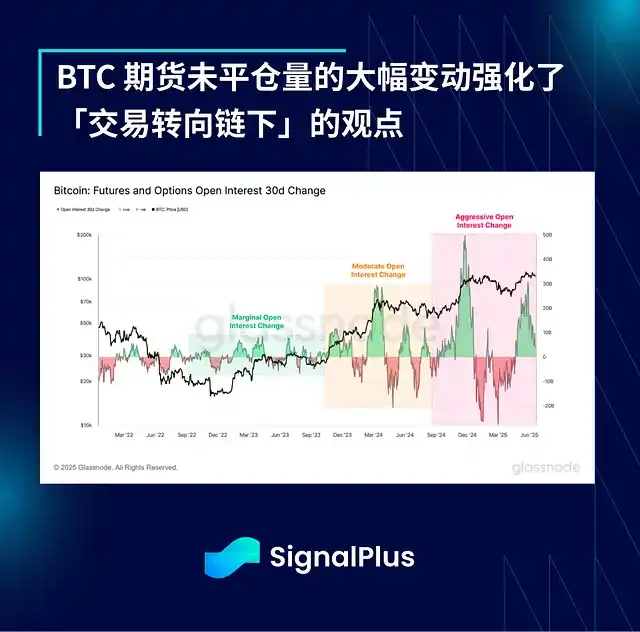 地缘危机将散，比特币却恐迎大回调？