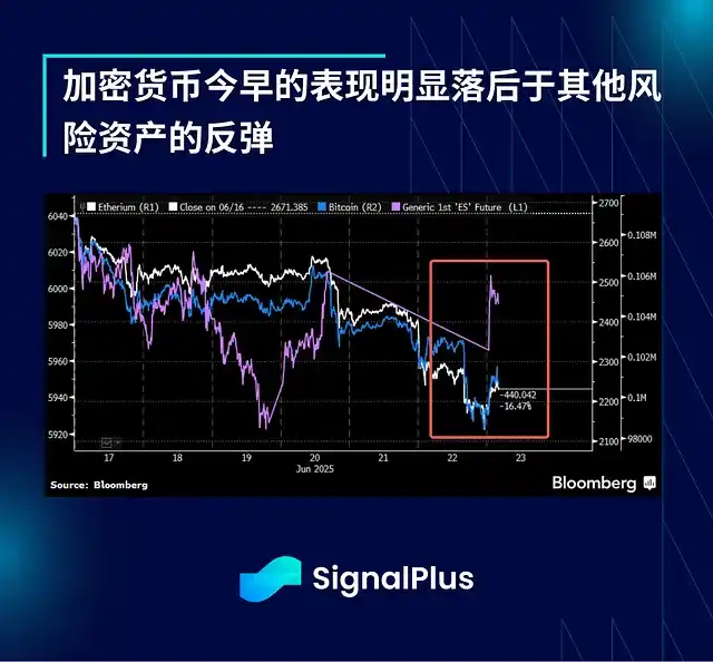 地缘危机将散，比特币却恐迎大回调？
