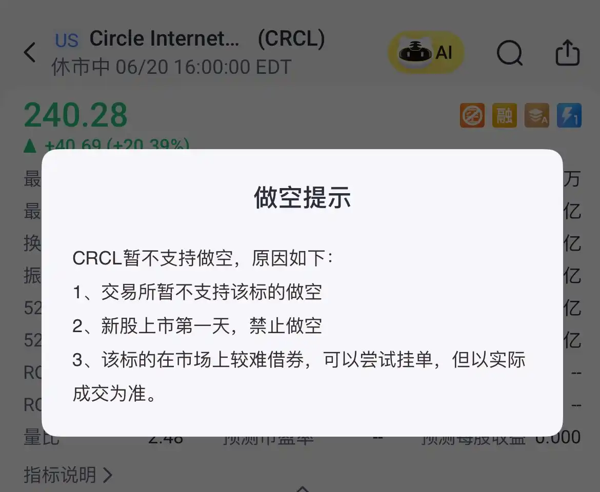 女巴菲特靠CRCL狂赚2亿！Circle现在能做空吗？