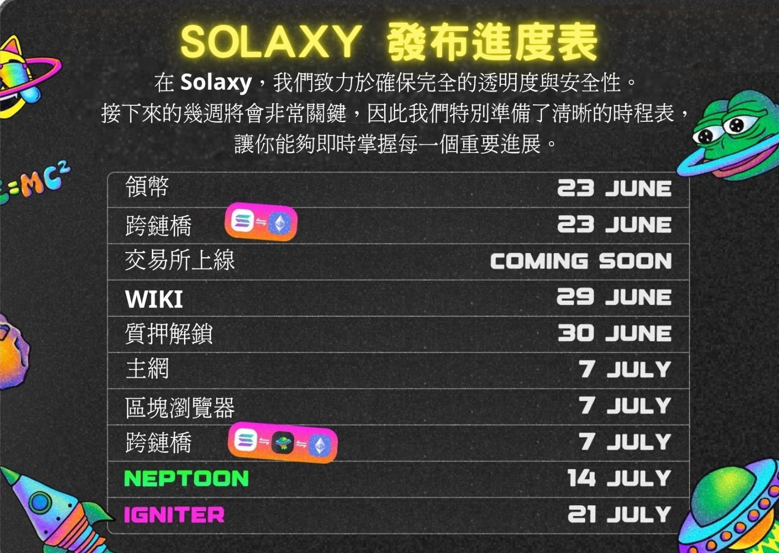Sahara AI将上线OKX，Solaxy预售倒计时：5500万美元已售罄！