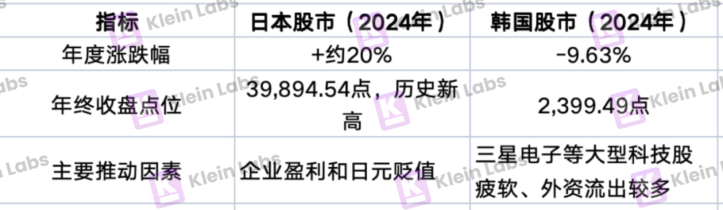韩国加密市场为何能逆势爆发？日交易量竟超两大证交所！