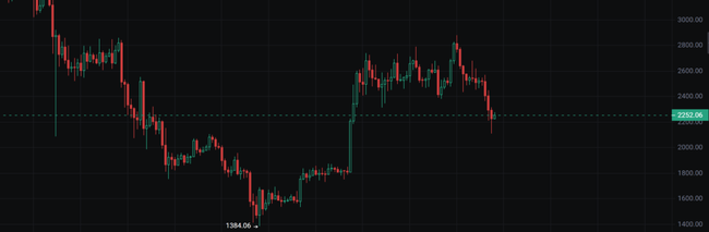 中东战火重燃，币圈暴跌后的财富密码揭秘！