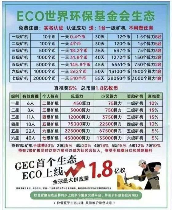 零撸ECO：20米一个，自动释放，持续上涨，实名送矿机，错过GEC别错过ECO