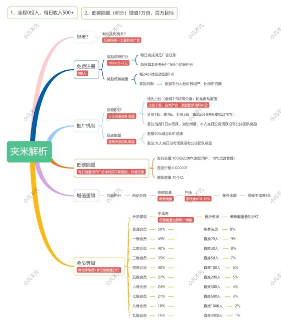 夹米APP数字资产暴涨，抢占市场组建铁军，33公排团队长急招，快速行动抢占先机