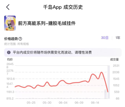Labubu价格崩盘，黄牛哭惨！泡泡玛特跌落神坛？