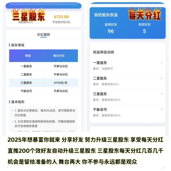 千脉乐赚AI挂机快手 日赚28.8元 提现秒到 股东分红80%