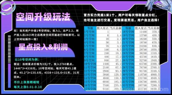 星友空间首码 零撸送星点 日涨0.01-0.1元 1米保底秒提现
