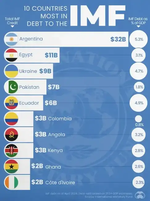 IMF“加密禁令”曝光：450亿美元贷款暗藏玄机
