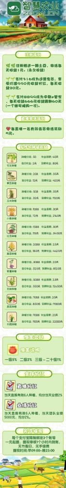 智慧农业首码上线零投资挂机日赚项目新手小白轻松上手
