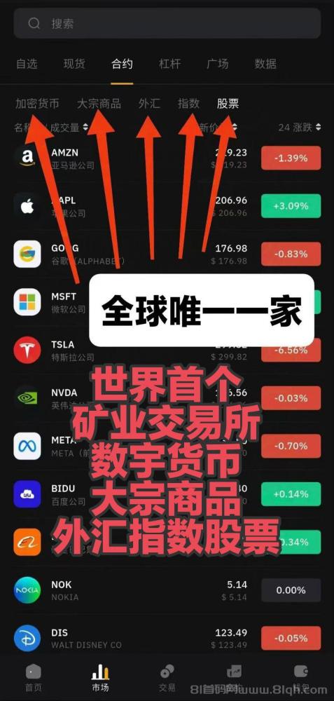 BitNasdaq七年老所，头矿白送20000算力，挖BNQ日撸17万U池子