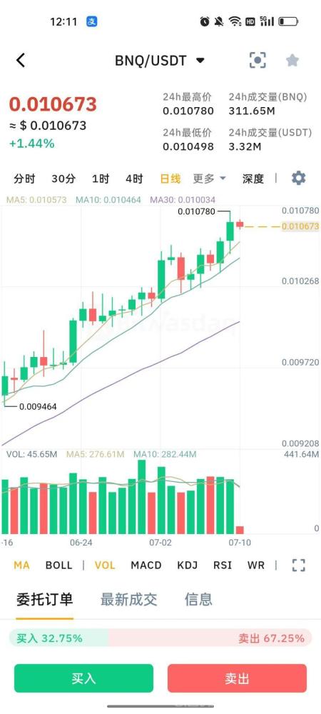 BitNasdaq七年老所，头矿白送20000算力，挖BNQ日撸17万U池子