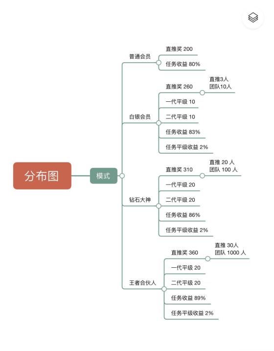 趣盈利首码，躺赚模式不推广也回本，推广管道收益无上限微信秒提