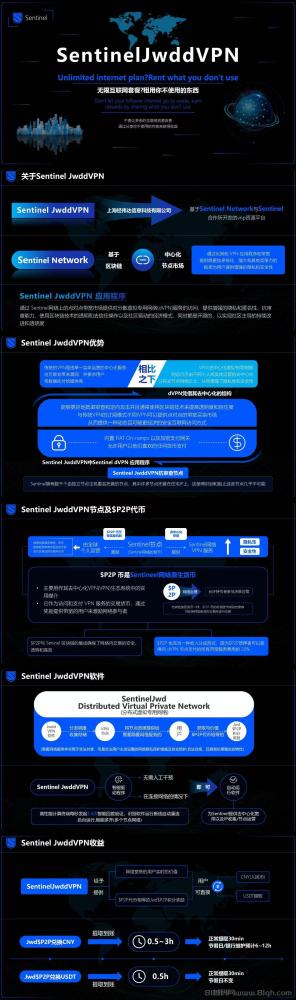 马上上线!Sentinel JwddVPN网络分享电脑挂机项目,高额$P2P奖励,稳定收益,正规绿色长期稳定。
