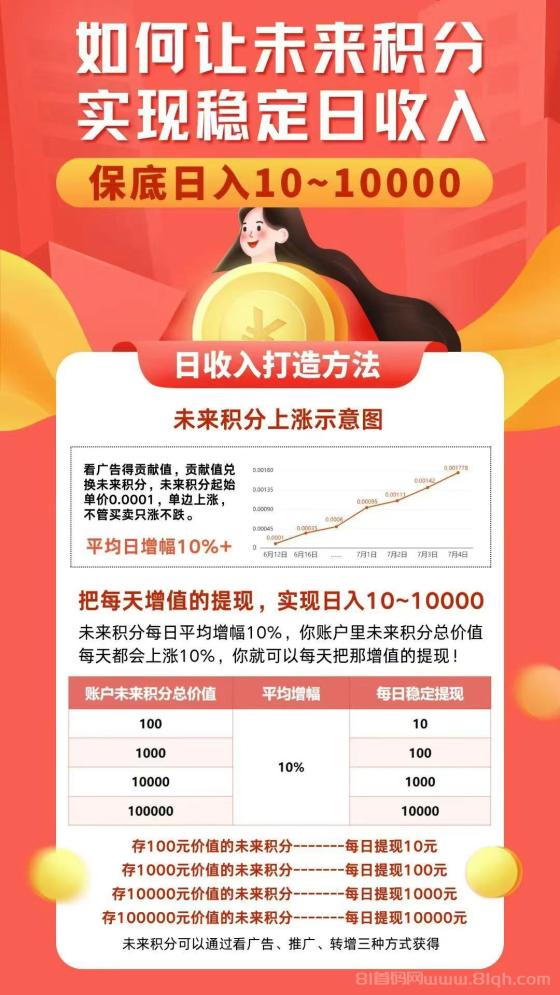 未来GO广告平台，零门槛月入600元，积分每日5%起涨秒兑现