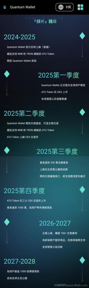 量子钱包，国际大项目ATU质押日利1%，150国同步掘金通道