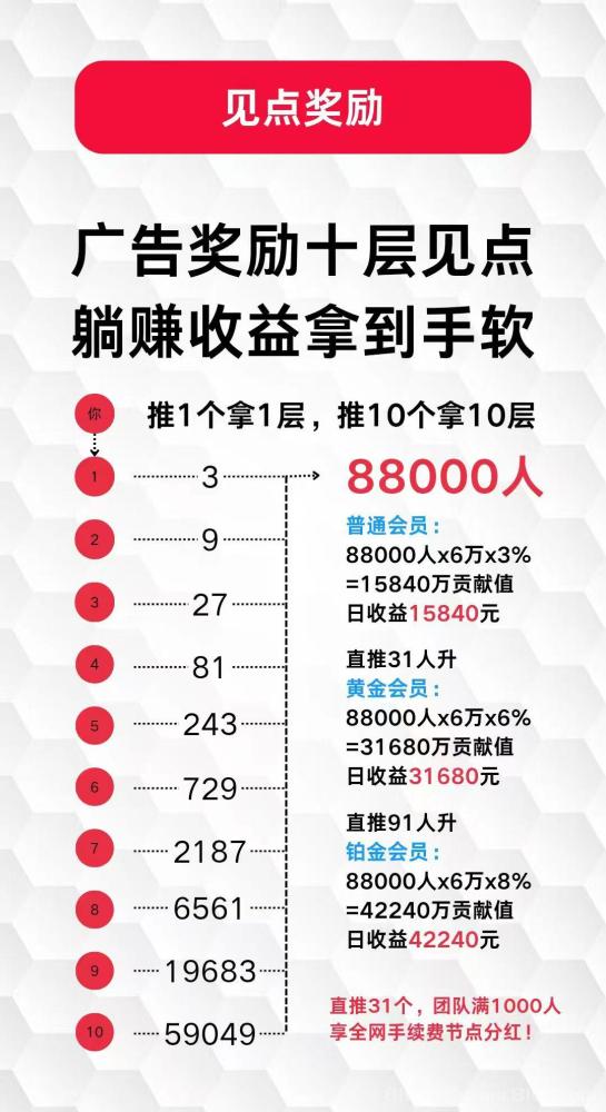 未来GO，广告黑马每日保底2.2元，积分单边上涨，零养机月入六百