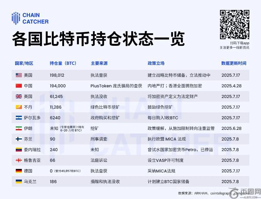 透视比特币「国家级持仓博弈」：谁在囤币？谁在清仓？