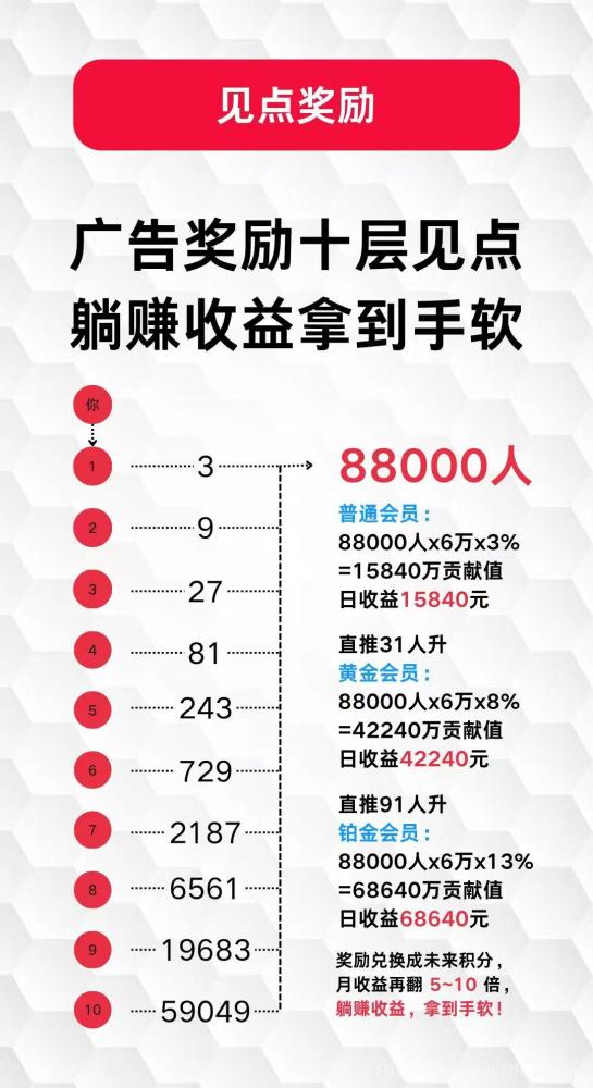 未来GO看广告赚积分 日涨5%-30% 零泡沫万倍增值 年撸百万