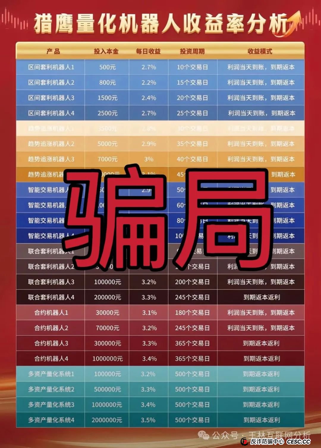 7月17日最新资金盘项目骗局曝光,猎鹰量化机器人,元宝国际交易所,巢音世代