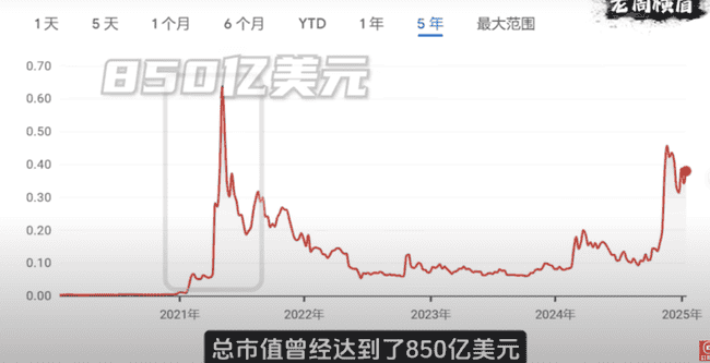 比特币、狗狗币、稳定币：孩子也能懂的区块链科普与未来