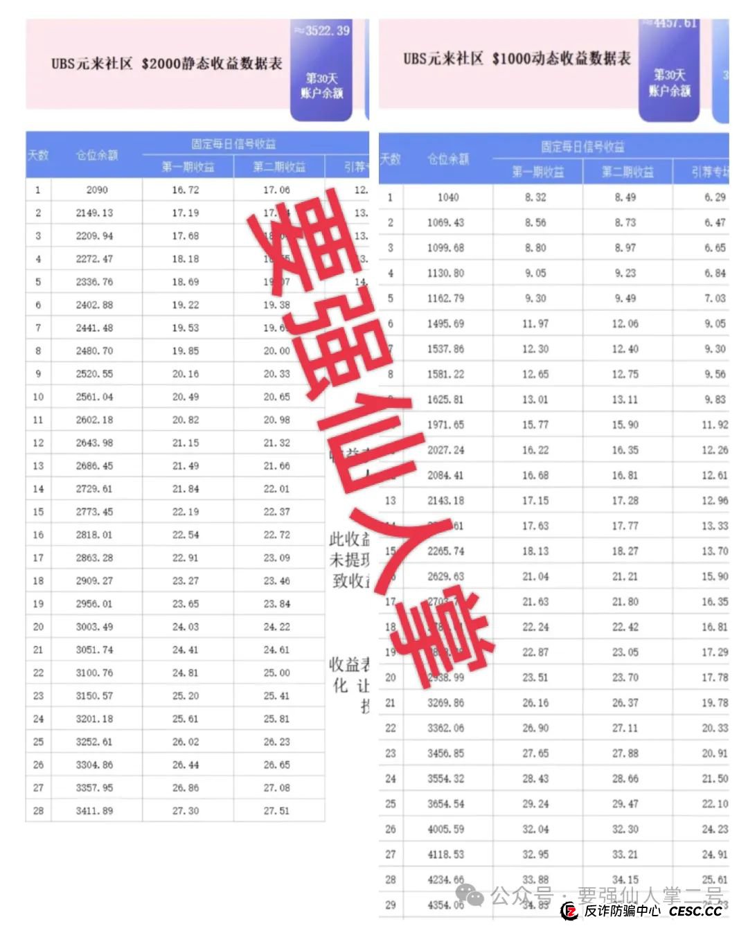 警惕!元来社区UBS跟单类资金盘骗局,看似正规,实则杀猪盘骗局,别让财富梦