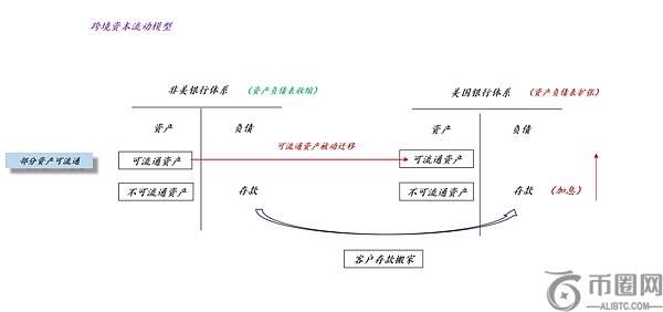 美联储与华尔街的利益纠葛