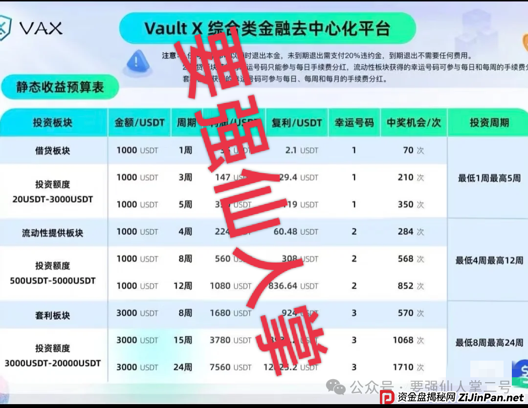 高风险预警！VAX（VaultX）质押分红类资金盘骗局，疯狂圈钱千万，离崩盘跑路只差一步之遥！
