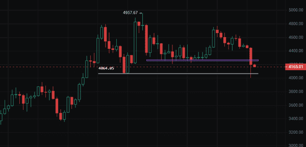 今晚波动来袭！鲍威尔态度决定比特币暴跌，以太坊能否守住4000？山寨币获利盘疯狂出逃，币圈仍有大戏上演！