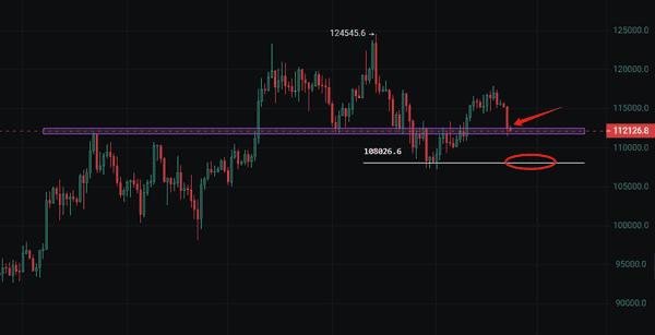 今晚波动来袭！鲍威尔态度决定比特币暴跌，以太坊能否守住4000？山寨币获利盘疯狂出逃，币圈仍有大戏上演！