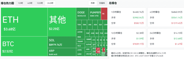 今晚波动来袭！鲍威尔态度决定比特币暴跌，以太坊能否守住4000？山寨币获利盘疯狂出逃，币圈仍有大戏上演！