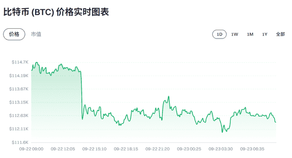 【每日观察】2025年9月23日币圈最新动态播报！