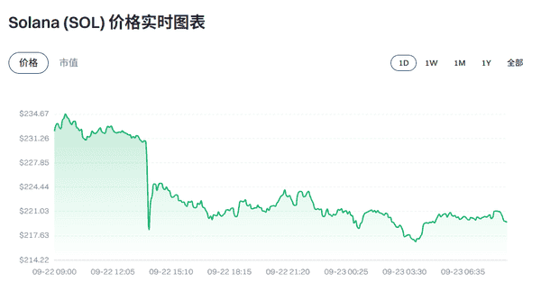 【每日观察】2025年9月23日币圈最新动态播报！