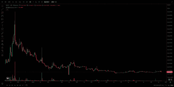 爆仓120亿!比特币、以太坊暴跌背后:市场回调是风险还是机会? 爆仓120亿!比特币、以太坊暴跌背后:市场回调是风险还是机会?
