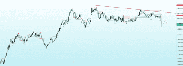 爆仓120亿!比特币、以太坊暴跌背后:市场回调是风险还是机会? 爆仓120亿!比特币、以太坊暴跌背后:市场回调是风险还是机会?
