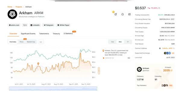 10个值得关注的项目,多个空投机会等你来抢! 10个值得关注的项目,多个空投机会等你来抢!