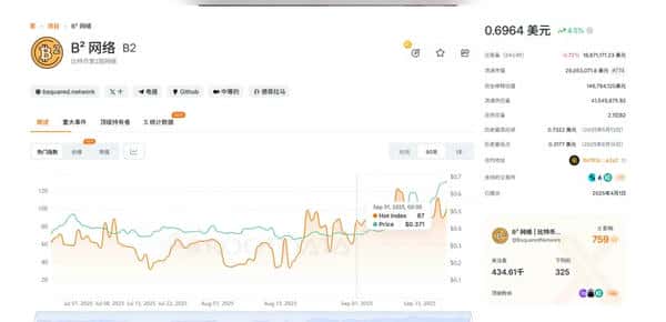 10个值得关注的项目,多个空投机会等你来抢! 10个值得关注的项目,多个空投机会等你来抢!