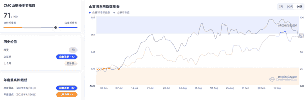 9月26日加密市场动荡：主流币全线崩盘，BTC跌破11万，ETH狂跌14%，XPL逆势飙升42%，资金流向何方？抄底良机？