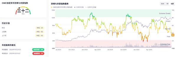 9月26日加密市场动荡：主流币全线崩盘，BTC跌破11万，ETH狂跌14%，XPL逆势飙升42%，资金流向何方？抄底良机？
