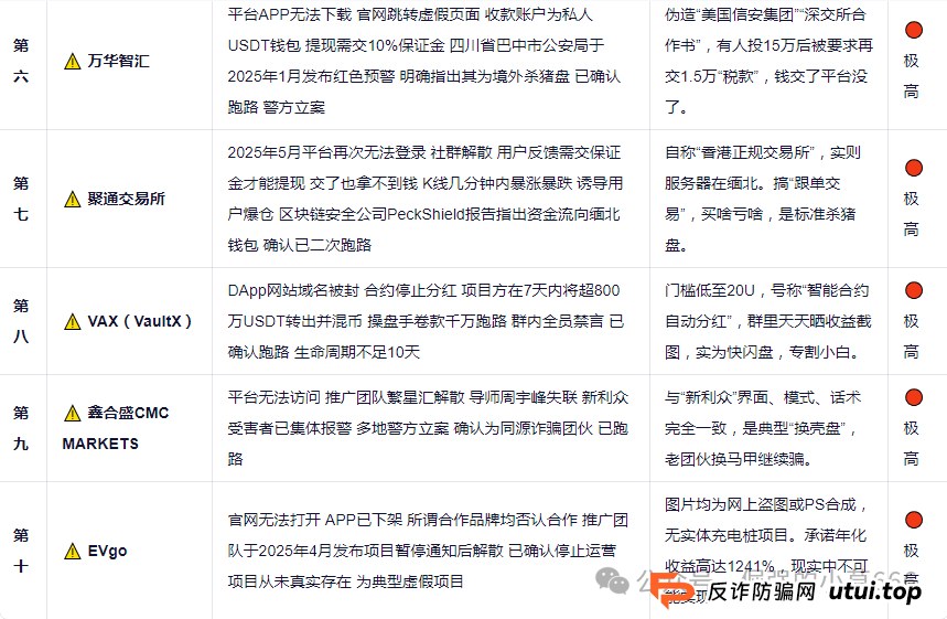 十大资金盘黑榜曝光:从“财富自由”到“血本无归”,这些骗局正在批量收割普通人 十大资金盘黑榜曝光:从“财富自由”到“血本无归”,这些骗局正在批量收割普通人