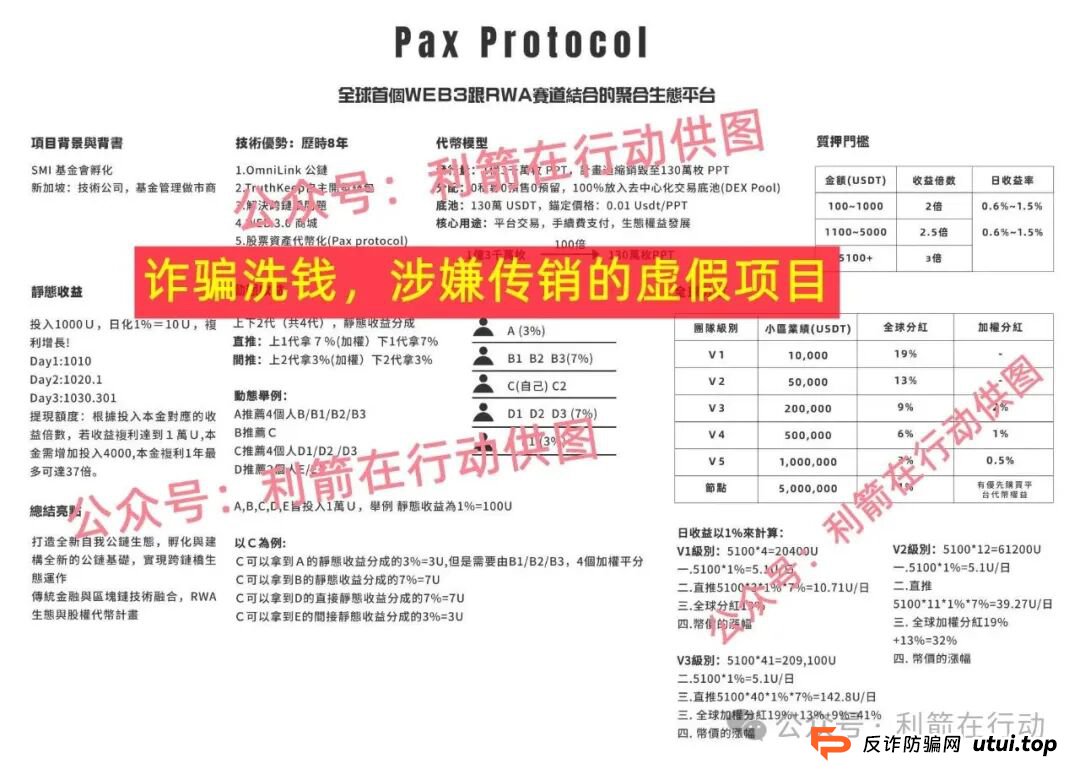 警惕!中国福币,小米稳定币,玉山金控,PaxProtocol...这8个互联网项目都是挖坑设套的骗局!赶紧远离,赶紧跑! 警惕!中国福币,小米稳定币,玉山金控,PaxProtocol...这8个互联网项目都是挖坑设套的骗局!赶紧远离,赶紧跑!