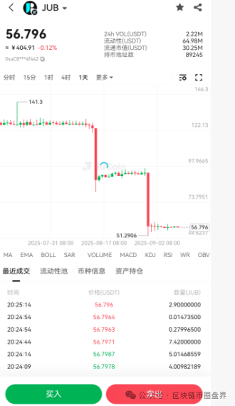 JUBank两次腰斩!50万散户深陷“聚币收割机”,如何死里逃生? JUBank两次腰斩!50万散户深陷“聚币收割机”,如何死里逃生?