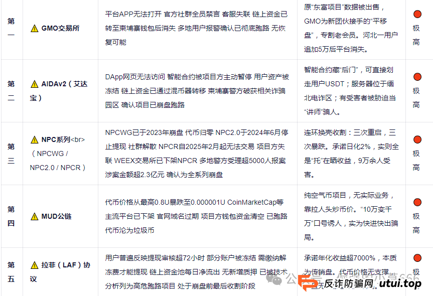 十大资金盘黑榜曝光:从“财富自由”到“血本无归”,这些骗局正在批量收割